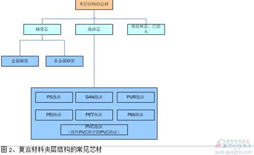 高性能復合材料