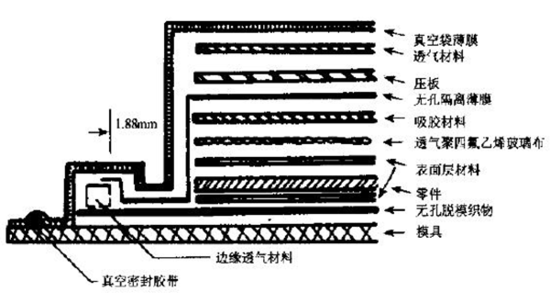 碳纖維單體