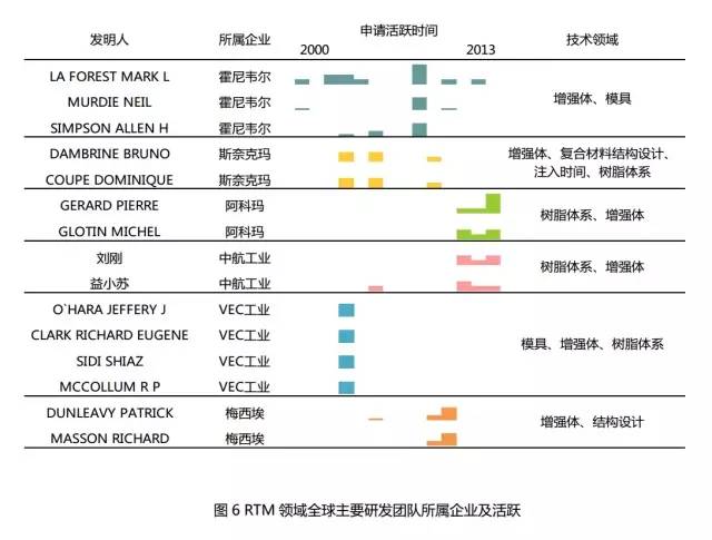 碳纖維復合材料